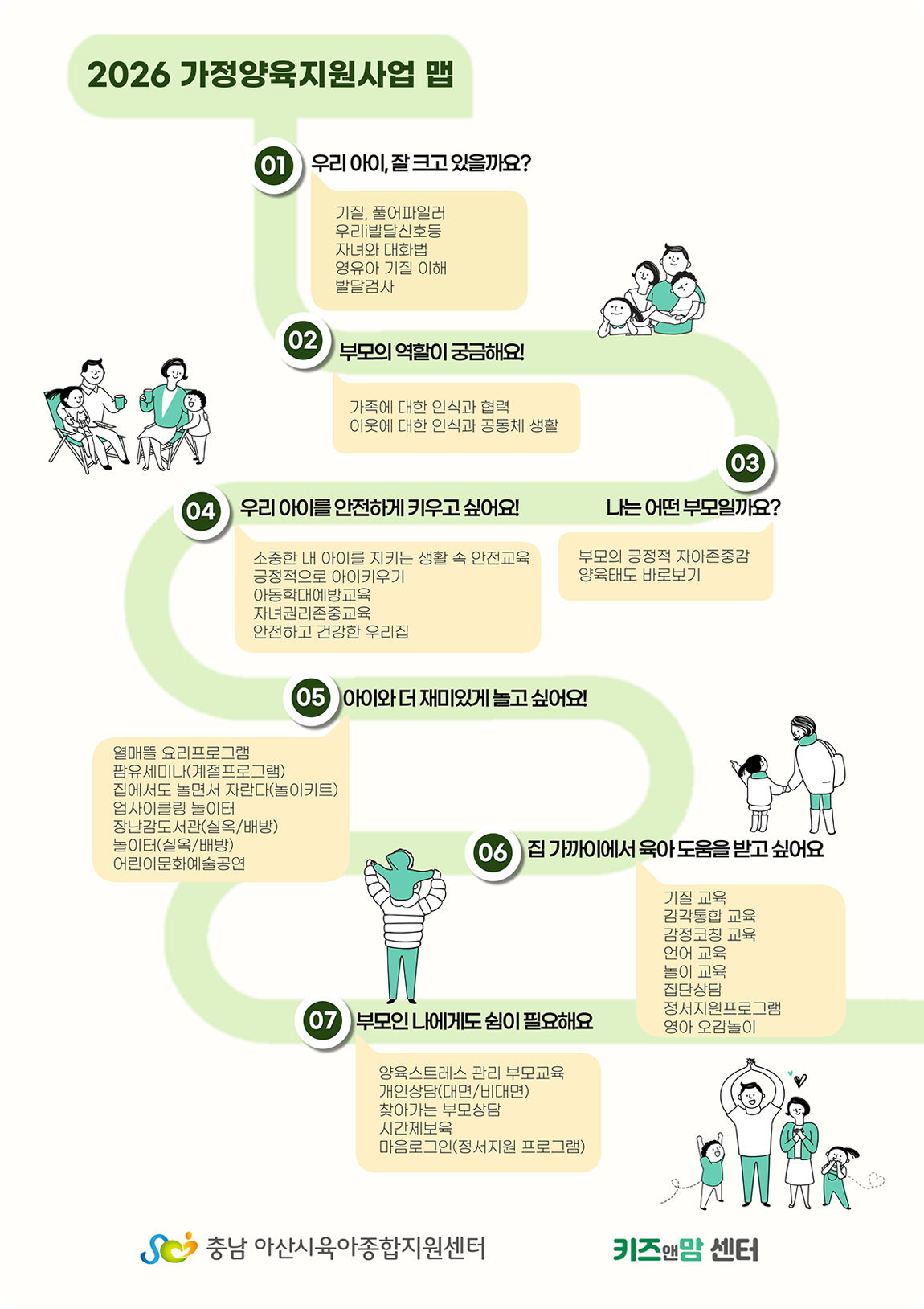 2026 가정양육지원사업 맵